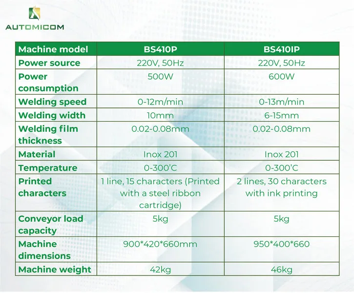 sealing machines
