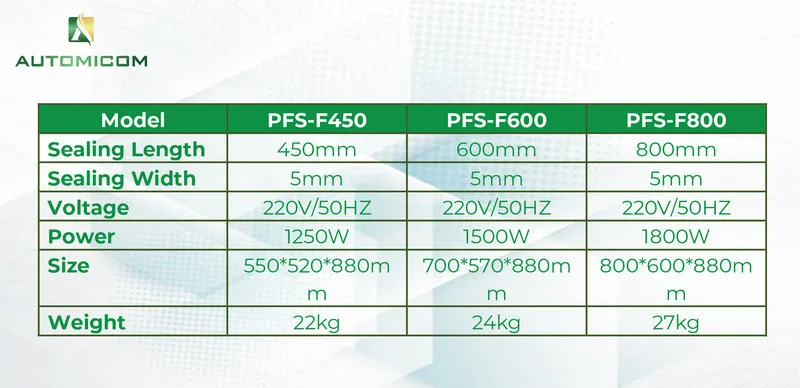 sealing machines