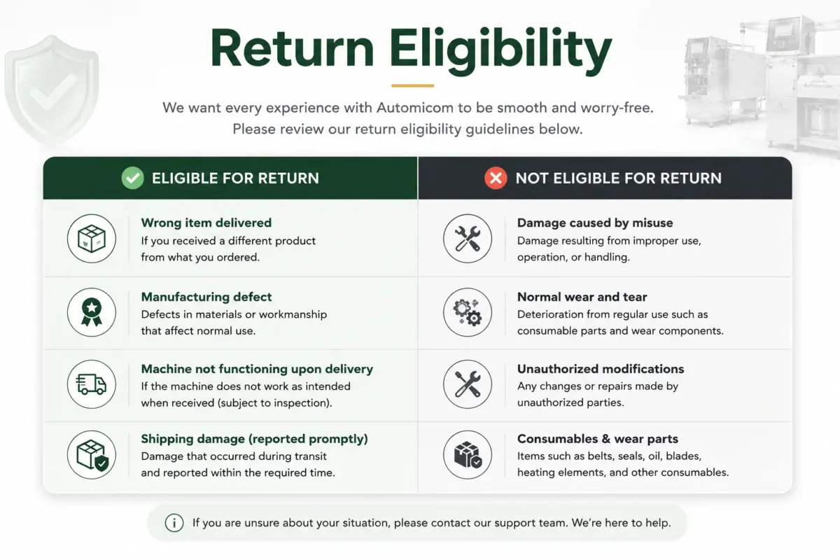 Automicom return egilibility