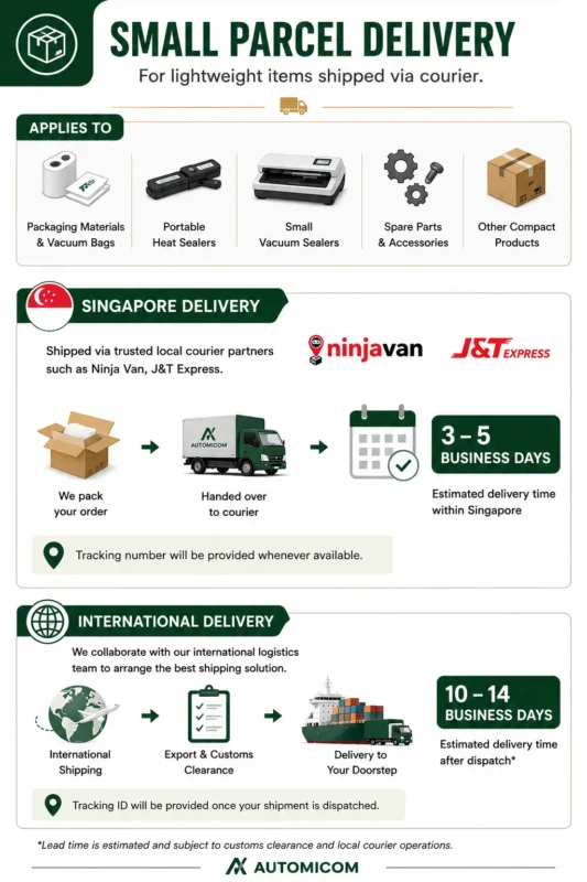 Dleivery policy 1