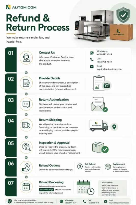 Refund process automicom