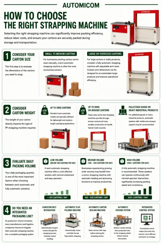 How to choose strapping machine