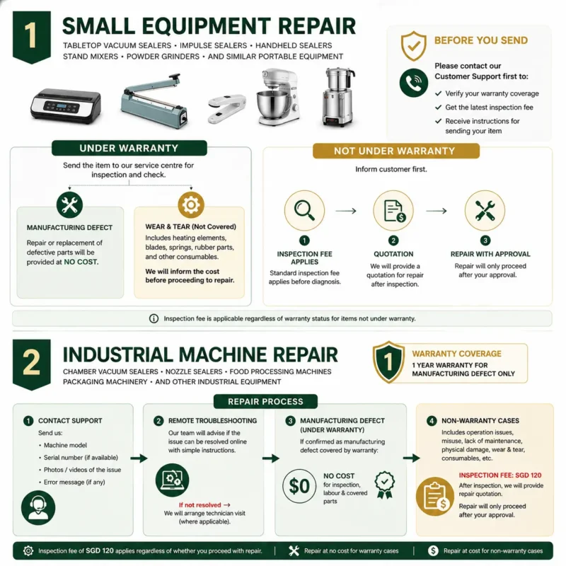 Repair info